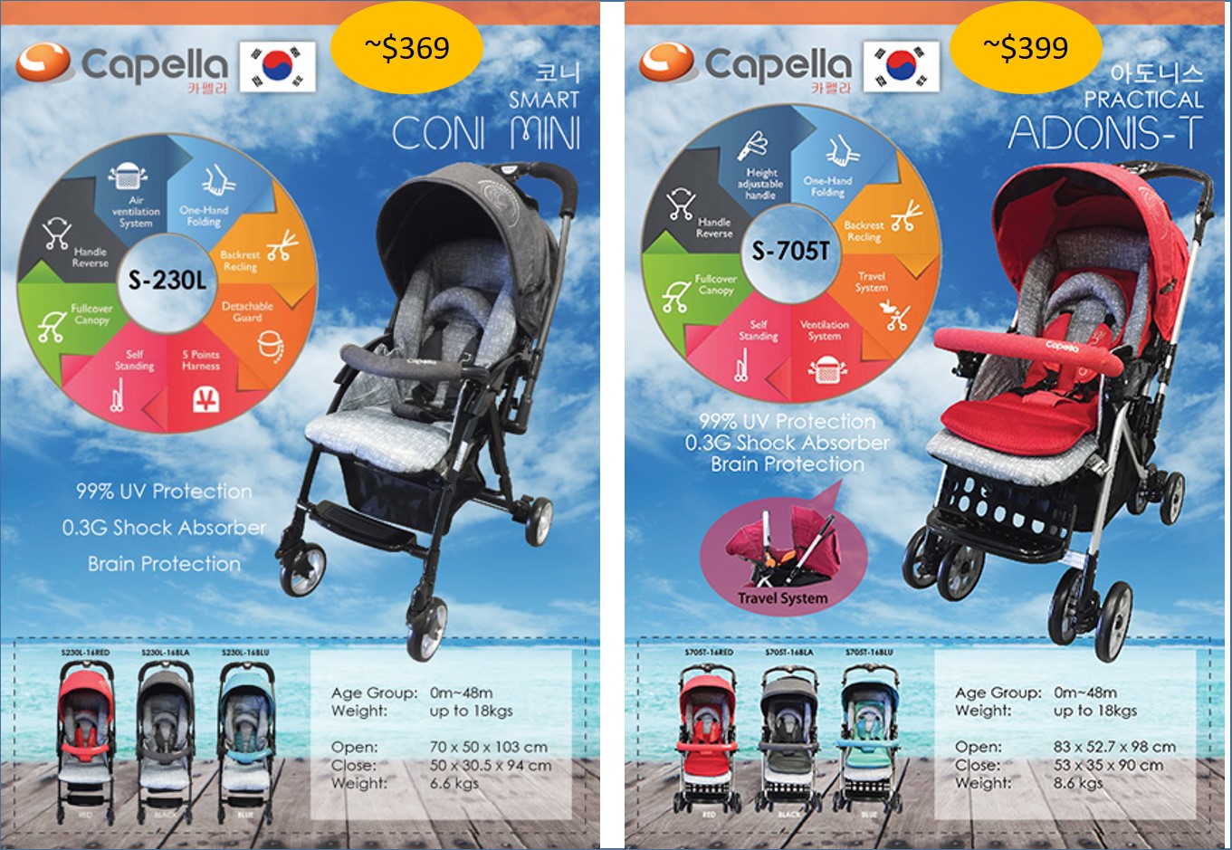 capella adonis stroller review