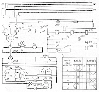 Схема простого управления секторным рулевым электроприводом по системе генератор — двигатель