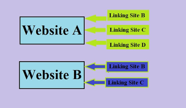 link building for seo link building