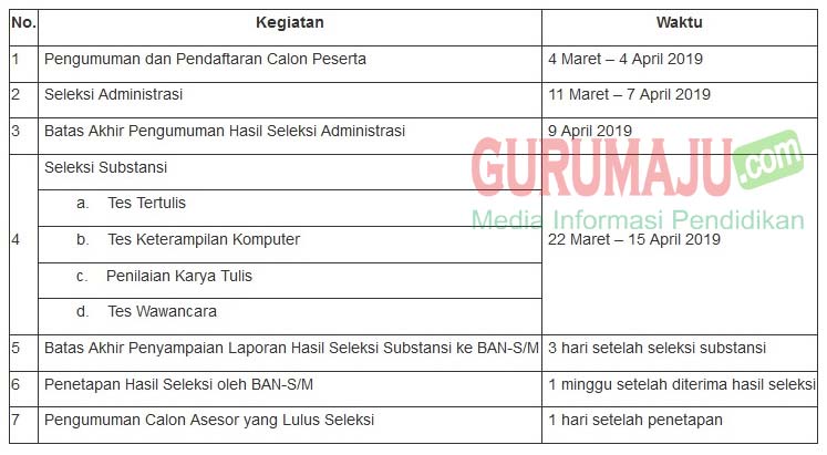 Penerimaan Calon Asesor Sekolah Madrasah Ban Sm Tahun 2019 Kumpulan Soal Sbmptn Latihan Download Pdf Tips Trik