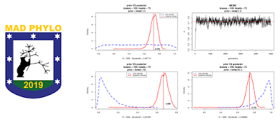 Understanding Bayesian Inference with a simple example in R!