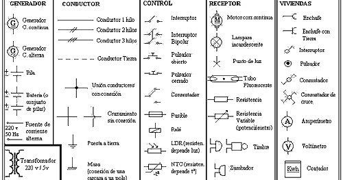 Simbolos electroneumaticos pdf