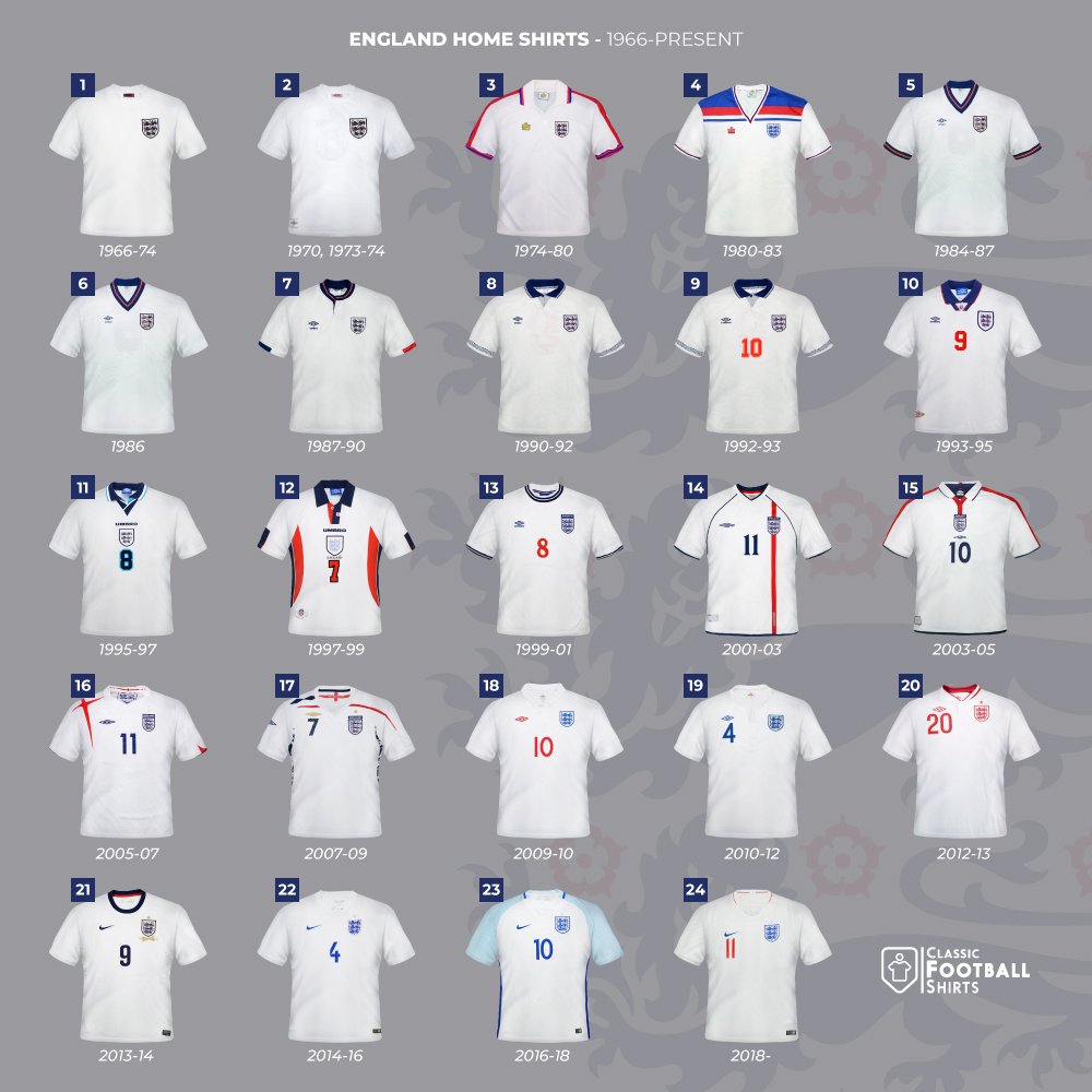 full-england-home-kit-history-1966-2018-whats-to-come-in-2020-2.jpg