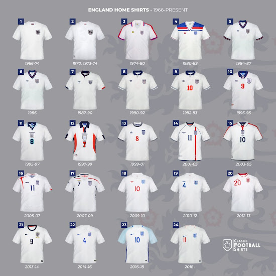 england national team jersey 2020