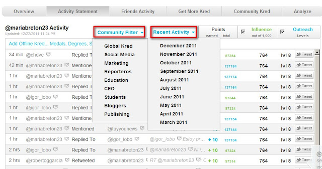 klout kred influencia redes sociales