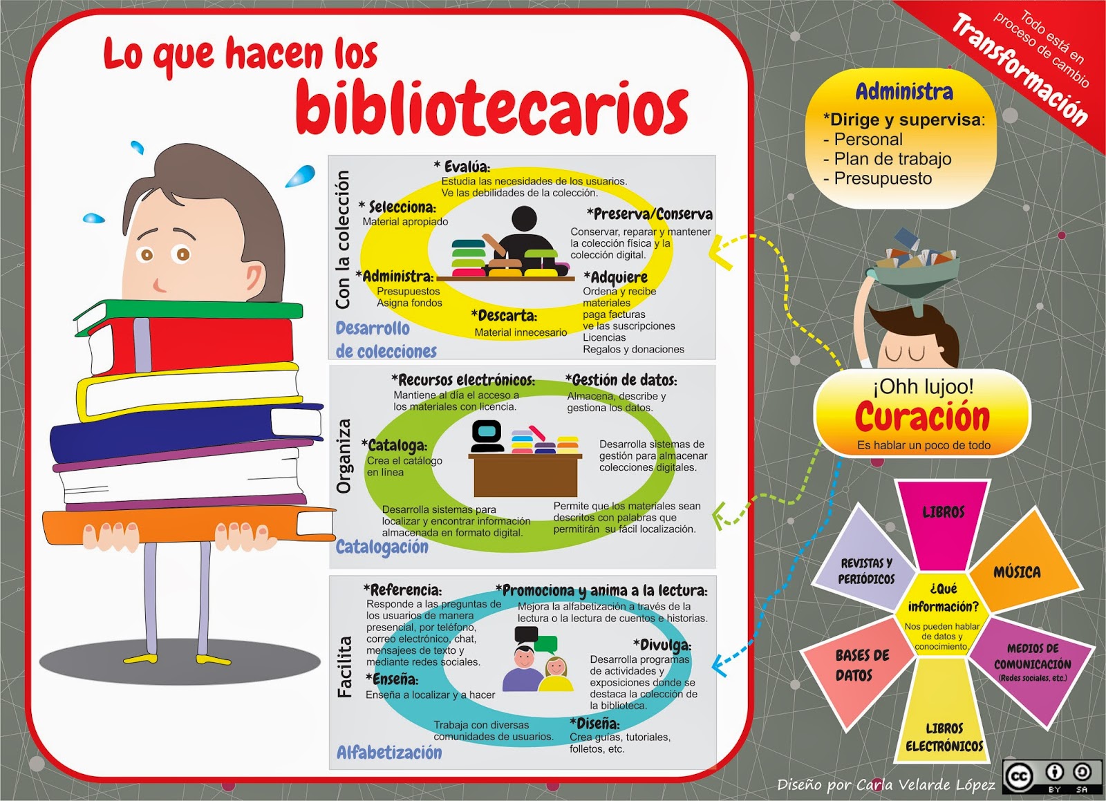 BIBLIOTECA SAN PEDRO CLAVER Todo sobre las bibliotecas BIBLIOTECA SAN PEDRO CLAVER Todo sobre las bibliotecas