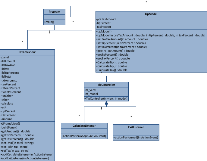 Component Diagram Java Jazzle