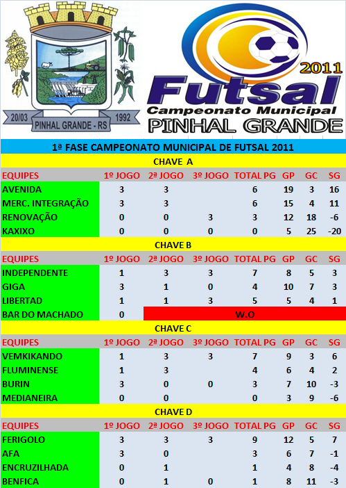 Tabela de Resultado dos jogos - Prefeitura Municipal De Tupanciretã