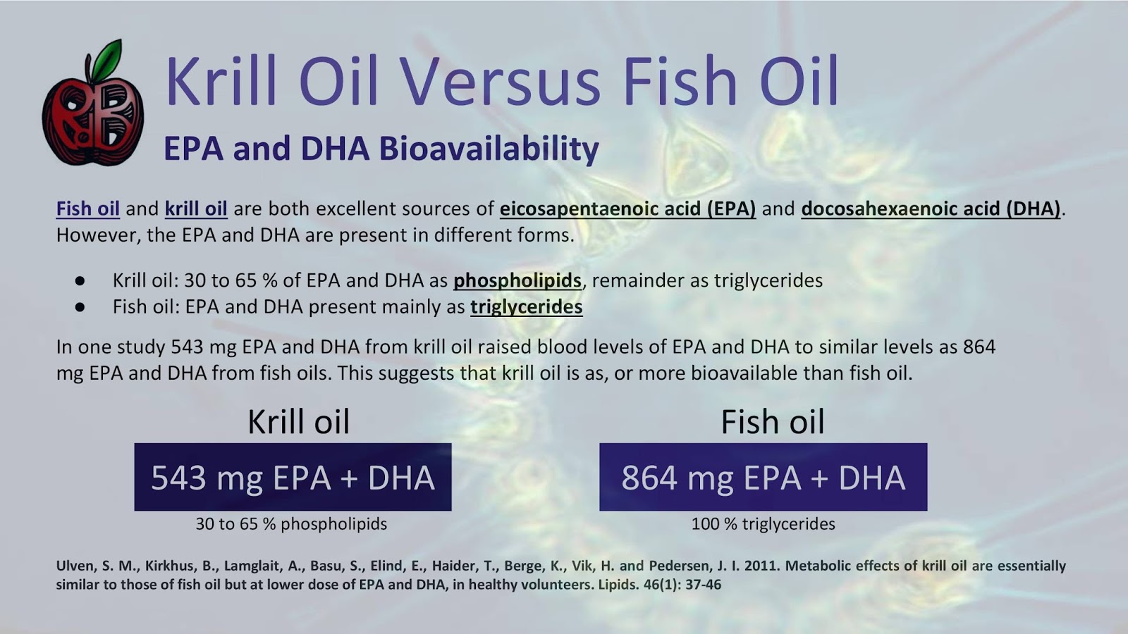 Krill Oil Versus Fish Oil