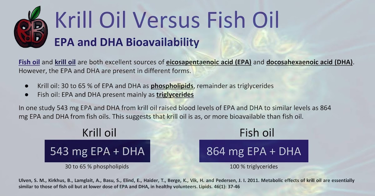 Krill Oil Versus Fish Oil