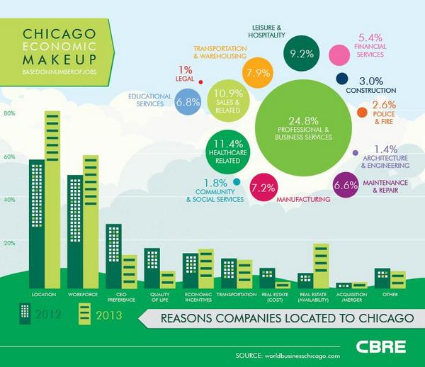 Hindsight CHICAGO ECONOMIC MAKEUP