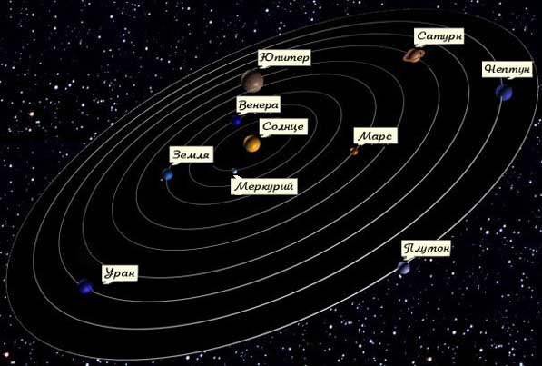 Solar system: Solar system