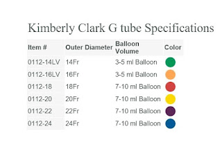 Kimberly Clark G Tube specification