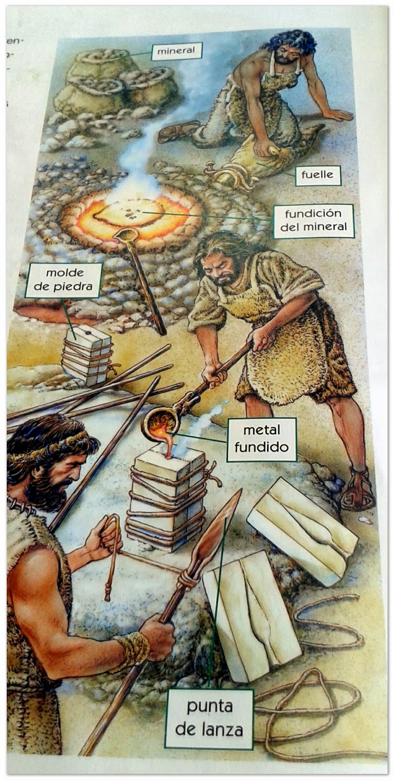 ArsDúcere Primaria Metalurgia. Repasando la Prehistoria