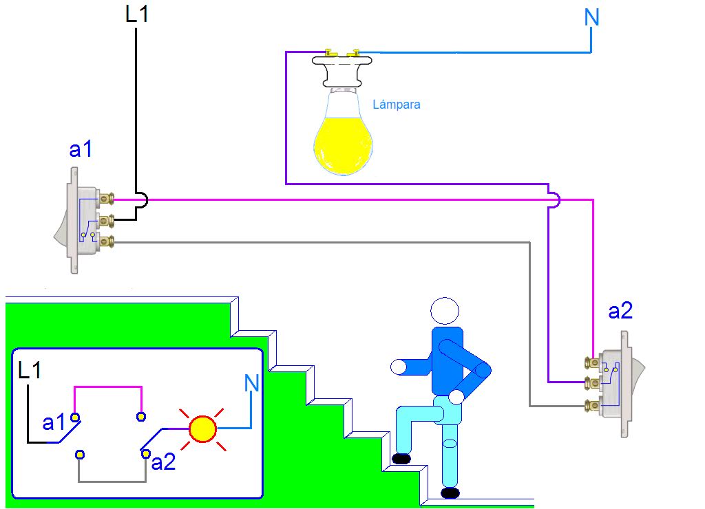 Diagrama Apagador Y Enchufe