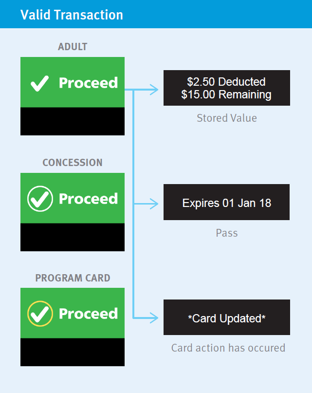 The South Fraser Blog Compass Card roll out update, and understanding