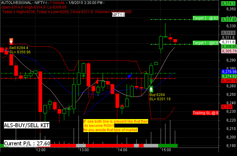 Intraday trading signals nifty