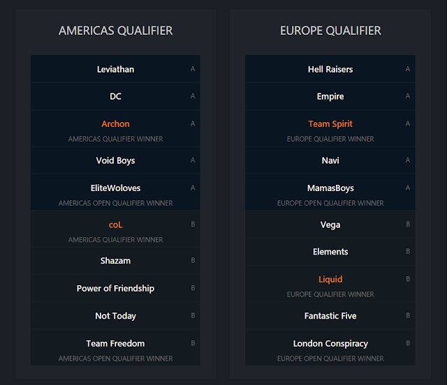 Результы игра august monthly finals - emea. Iem rio 2022 лого. Eu open qualifier 4. Support team logo. Esl los angeles 2020.