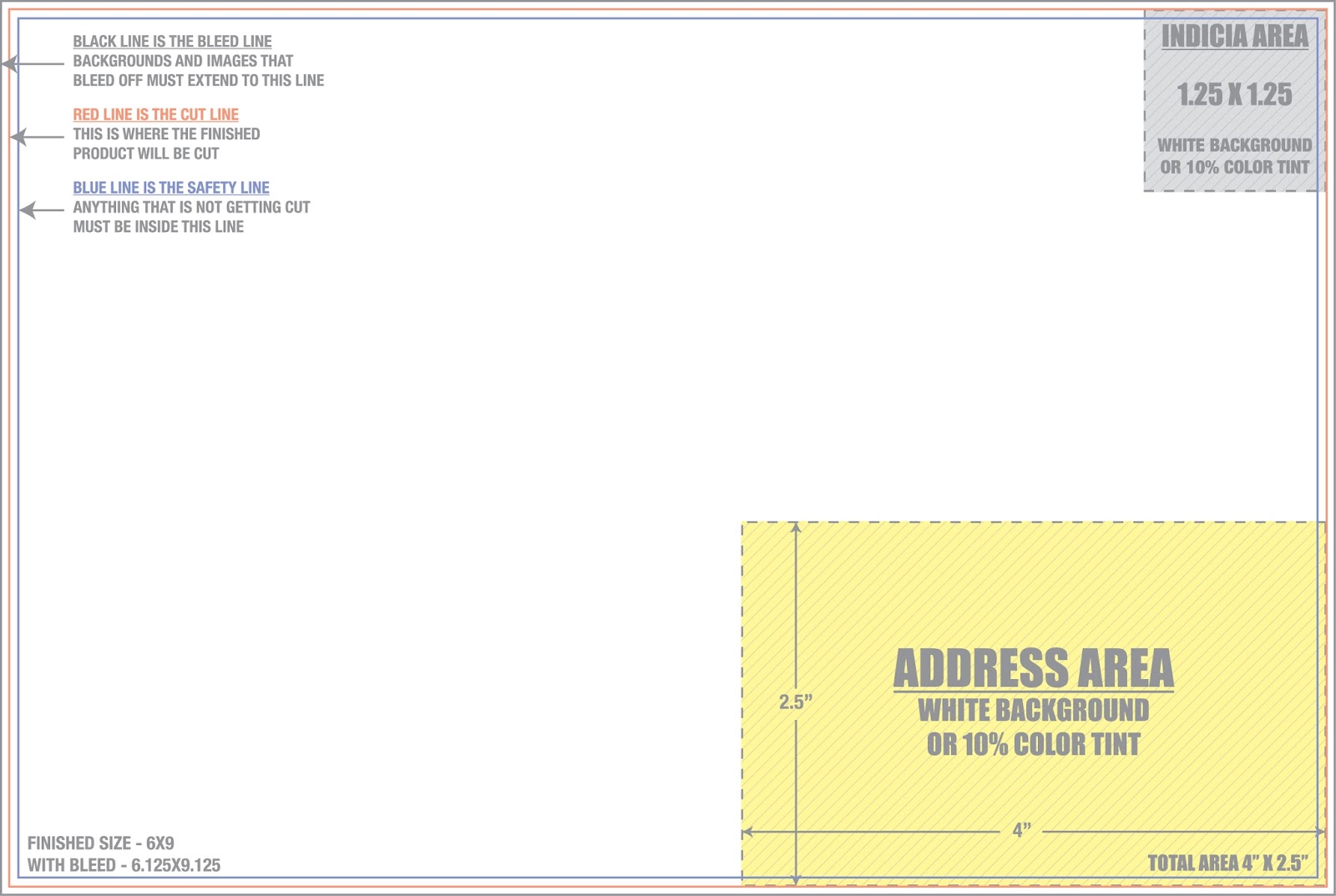 free postcard template download