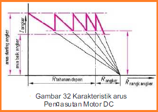 Mesin Listrik Arus Searah Mesin Listrik Arus Searah