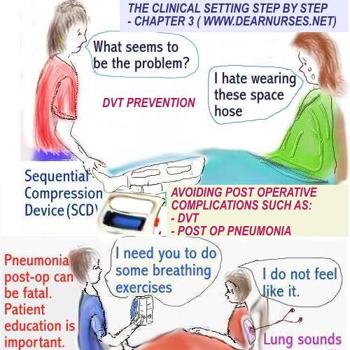 Dear Nurses AVOIDING POST OPERATIVE COMPLICATIONS