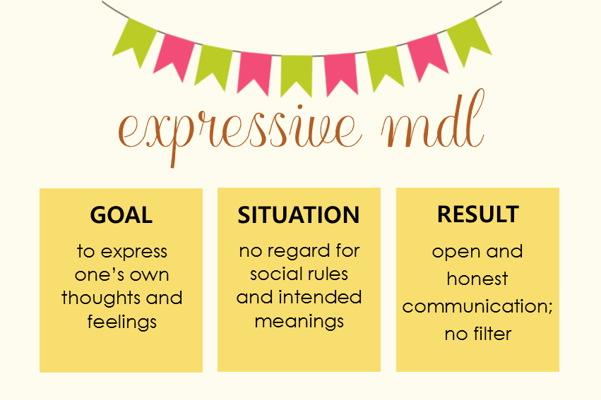 On the Road of Understanding Others Message Design Logic Theory