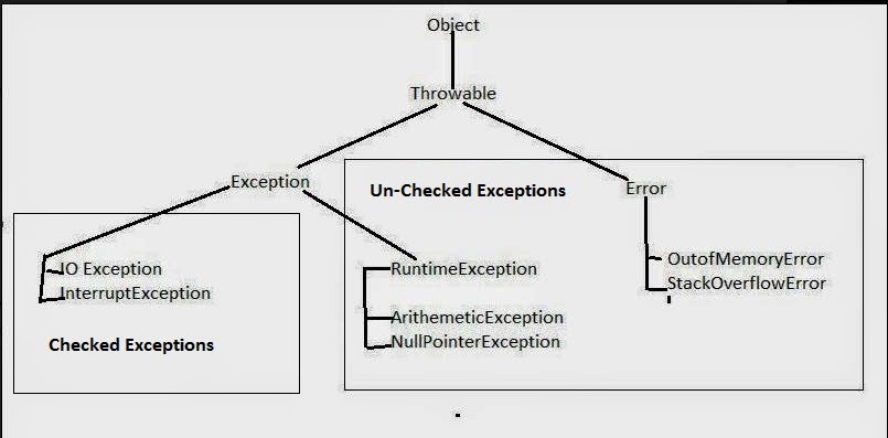 knowledgebase: Exception Handling
