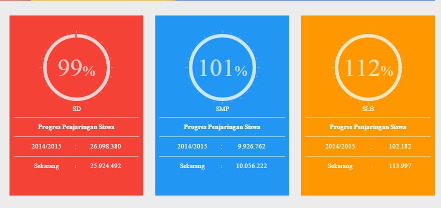 Cara Mudah Uninstal Versi Lama Dan Instal Dapodik Versi 4 1 0 Beserta Cara Download Aplikasi Nya Termasuk Unduh Prefill Dapodik Terbaru Info Dapodik Ga