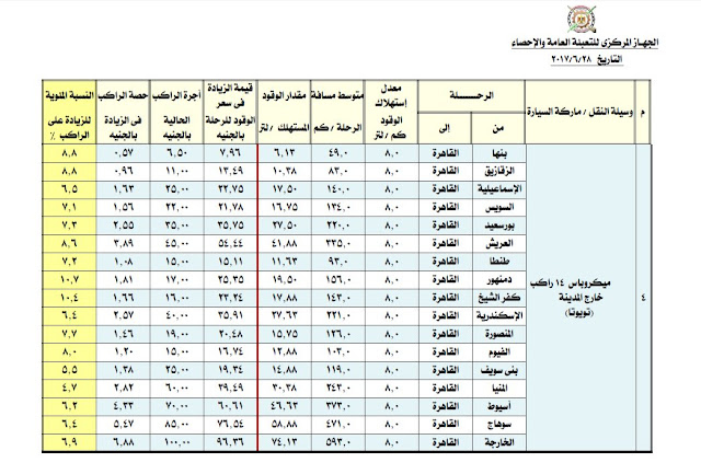اسعار وسائل النقل بعد زيادة سعر البنزين اسعار المواصلات