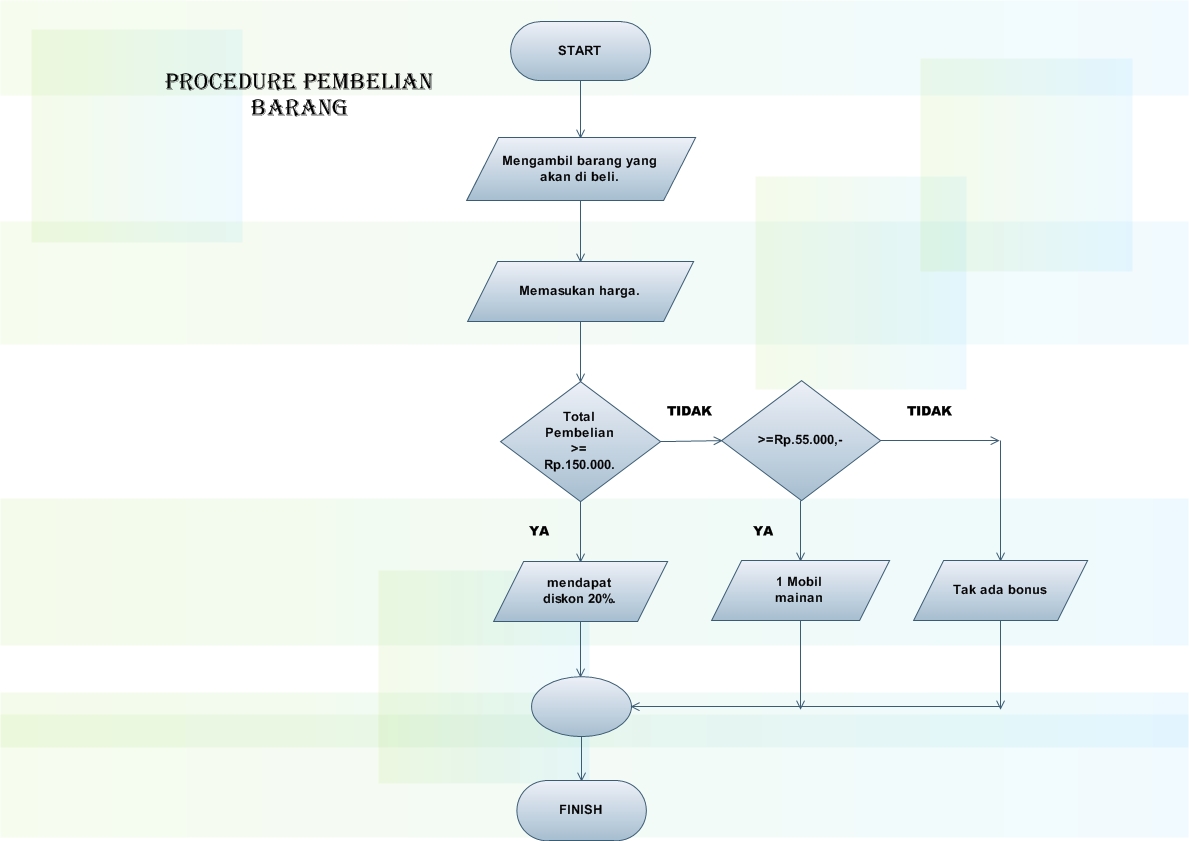contoh flowchart penjualan - wood scribd indo