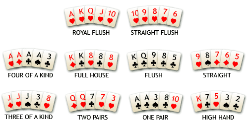 susunan kombinasi kartu poker cara bermain poker online