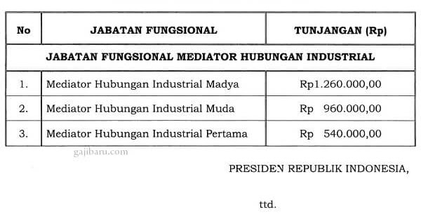 Tunjangan Fungsional Mediator Hubungan Industrial Naik Gajibaru Com