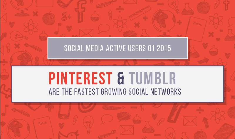 Q1 2015: Pinterest and Tumblr are the fastest growing social networks -  #infographic