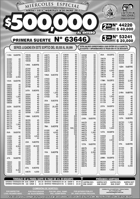 Resultados Lotería Nacional 18 Enero 2017 loteria nacional ultimos resultados