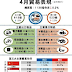马币vs出口vs进口