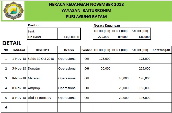 Laporan Keuangan Yayasan Baiturrohim Per 29 Nov 2018 Baiturrohim Pa2a
