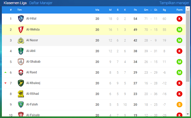 How To Beat 433b Formation Online Soccer Manager Online Soccer Manager Guides