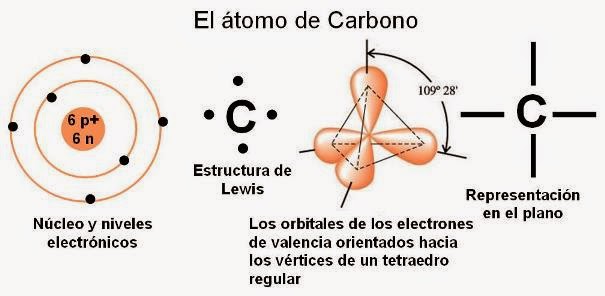 Química del Carbono
