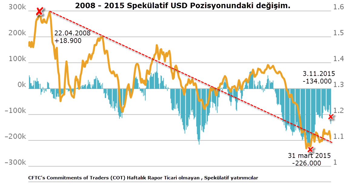 Usd net