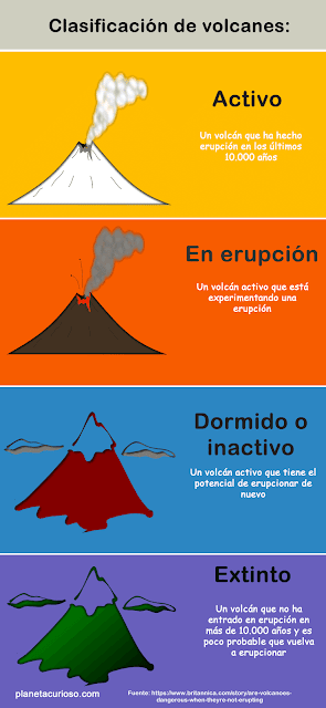 Clasificación de los volcanes