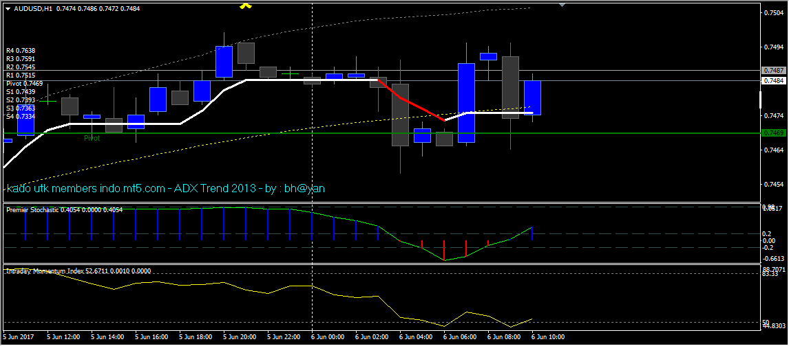 Swb trading system