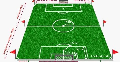Futbol: Dimension Del Campo