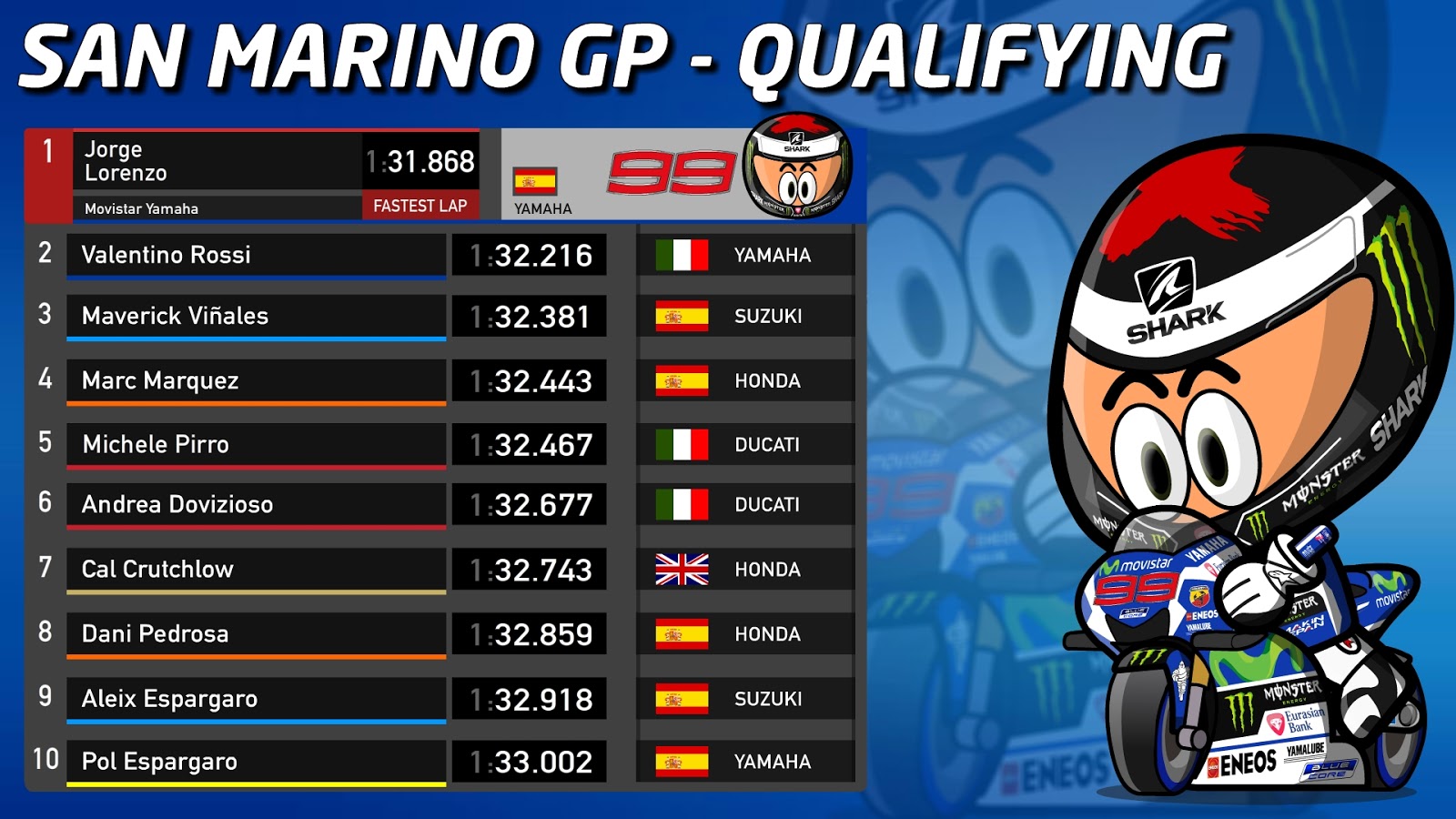 gp san marino gp san marino