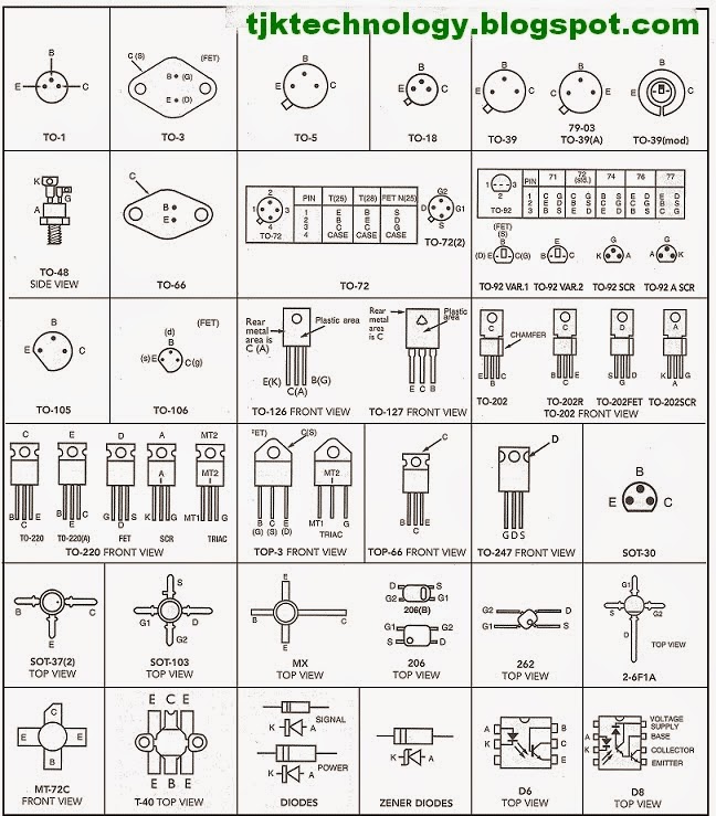 Fuse and Types of Fuses TjkTechnology, Electrical and Electronic