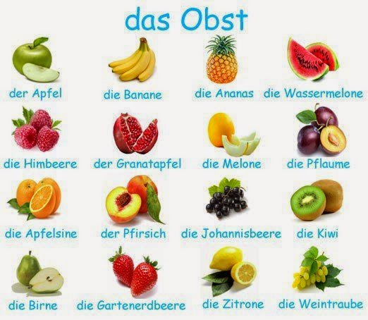 Nauka niemieckiego : Magst du Obst?