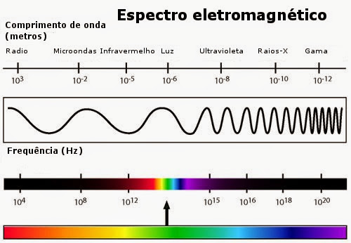 Resultado de imagem para onda nos limites do universo
