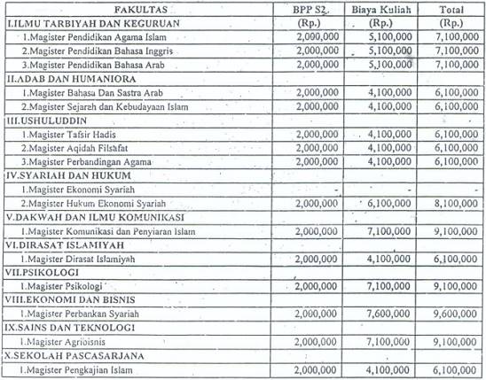  Info Biaya Kuliah UIN Syarif Hidayatullah Jakarta SSCNBKN.id  Biaya Kuliah UIN Jakarta 2023/2024