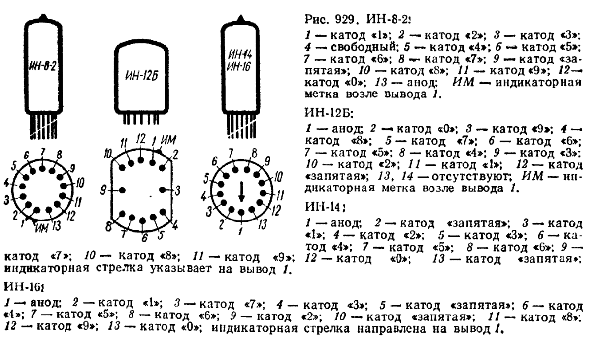 Radiotech modding labs: Знаковые газоразрядные индикаторы