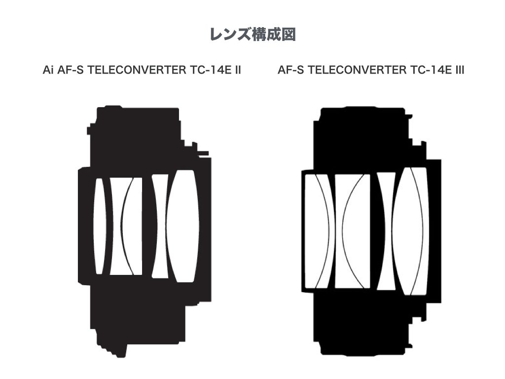 BLOG: ニコン、AF-S TELECONVERTER TC-14E III を発表