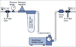 Booster Pump Booster-pump